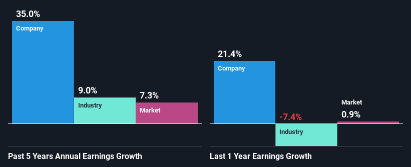 past-earnings-growth