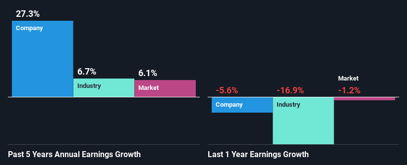 past-earnings-growth