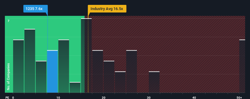 pe-multiple-vs-industry