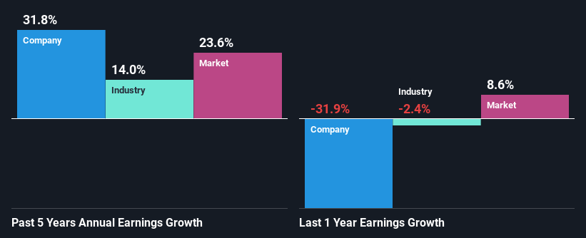 past-earnings-growth