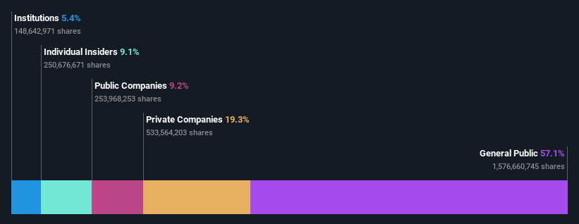 ownership-breakdown