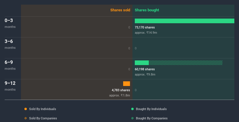 insider-trading-volume