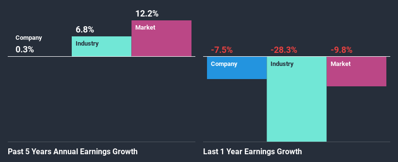 past-earnings-growth