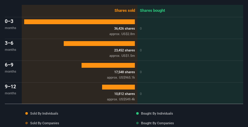 insider-trading-volume