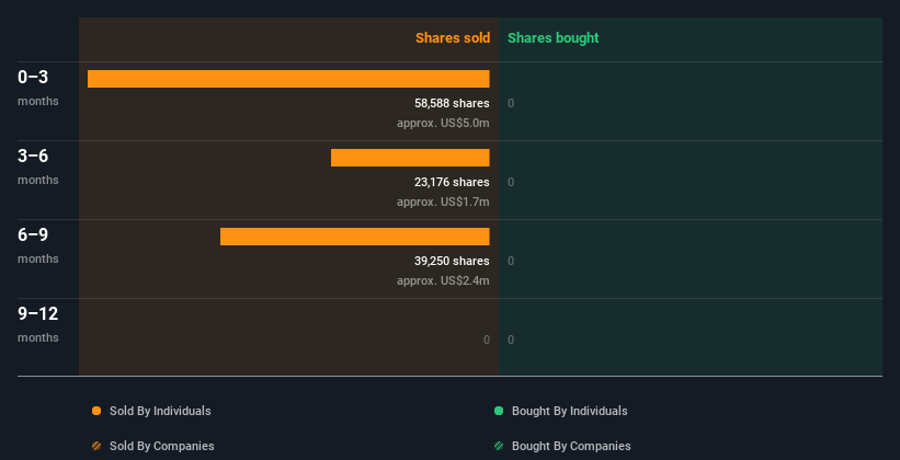 insider-trading-volume