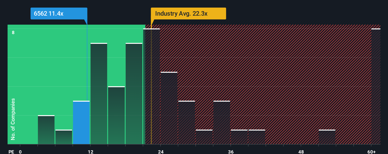 pe-multiple-vs-industry