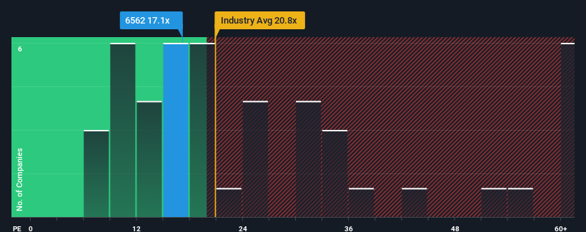 pe-multiple-vs-industry