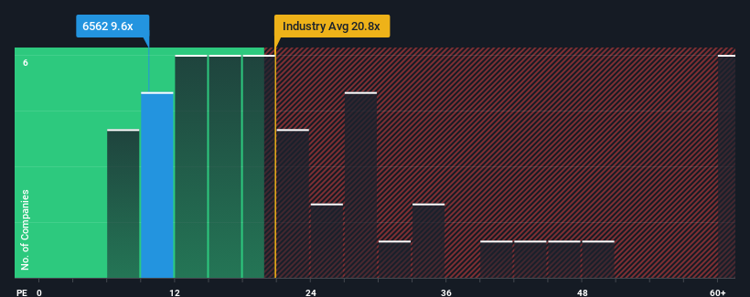 pe-multiple-vs-industry