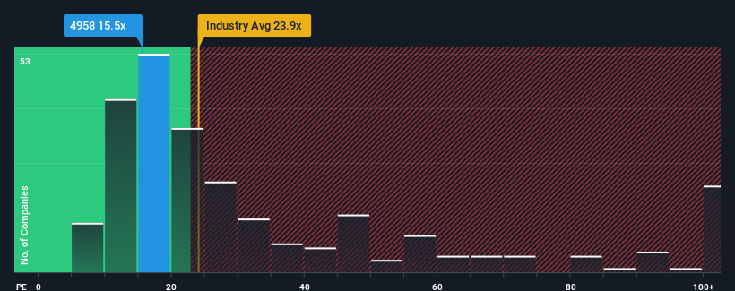 pe-multiple-vs-industry