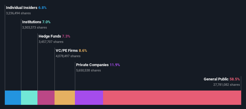 ownership-breakdown