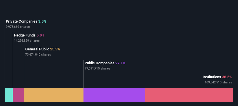 ownership-breakdown