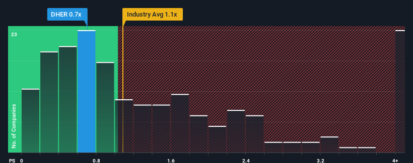 ps-multiple-vs-industry