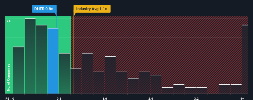 ps-multiple-vs-industry