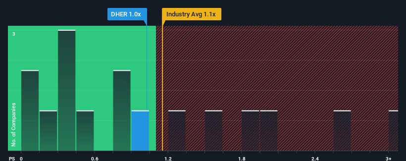 ps-multiple-vs-industry