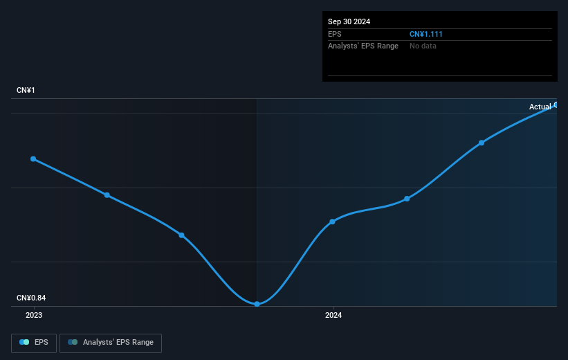 earnings-per-share-growth