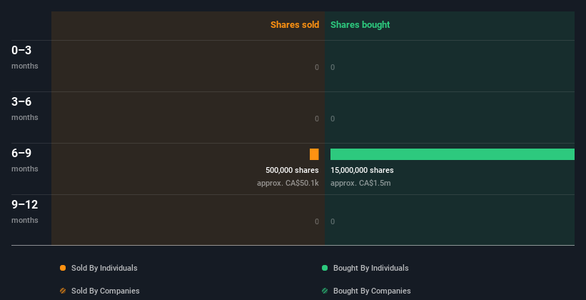 insider-trading-volume