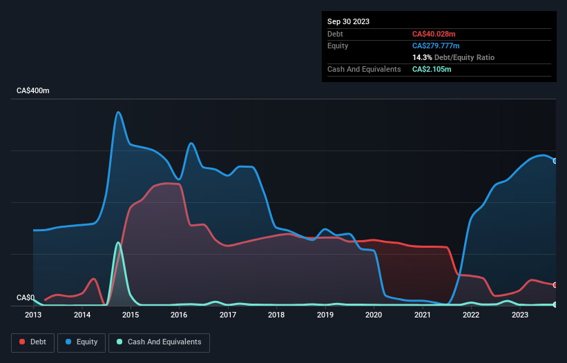 debt-equity-history-analysis