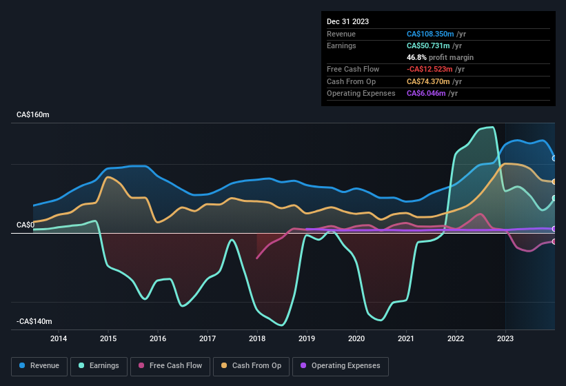 earnings-and-revenue-history