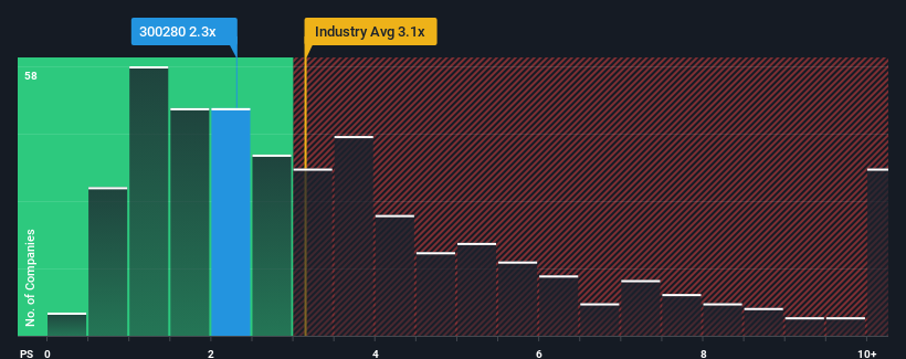 ps-multiple-vs-industry