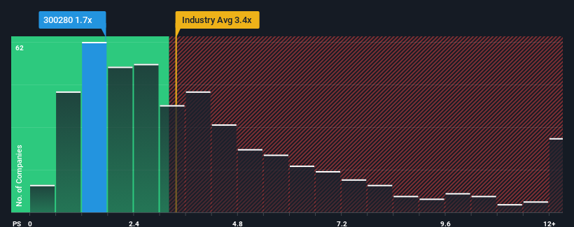 SZSE:300280 Price to Sales Ratio vs Industry March 3rd 2025