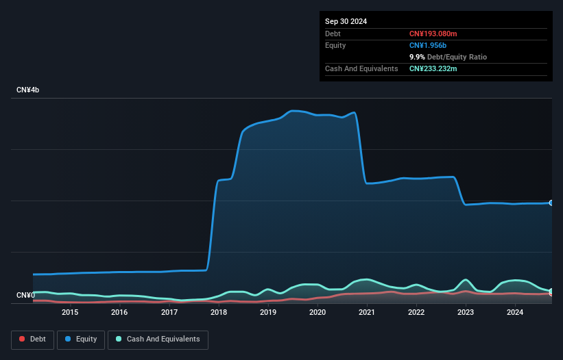 debt-equity-history-analysis