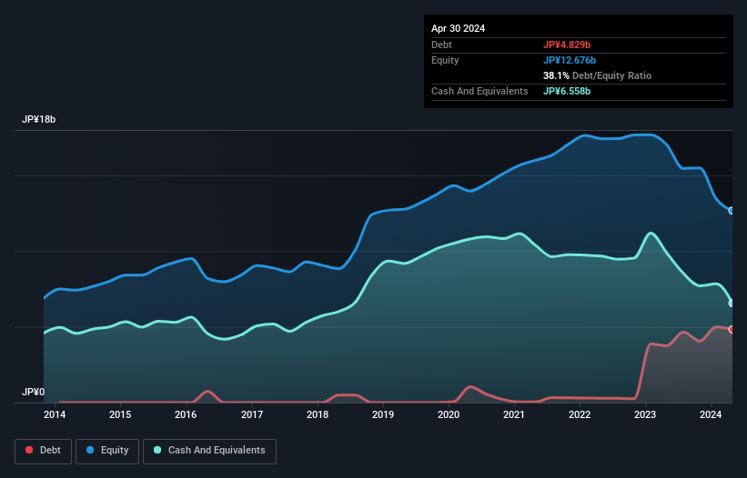 debt-equity-history-analysis