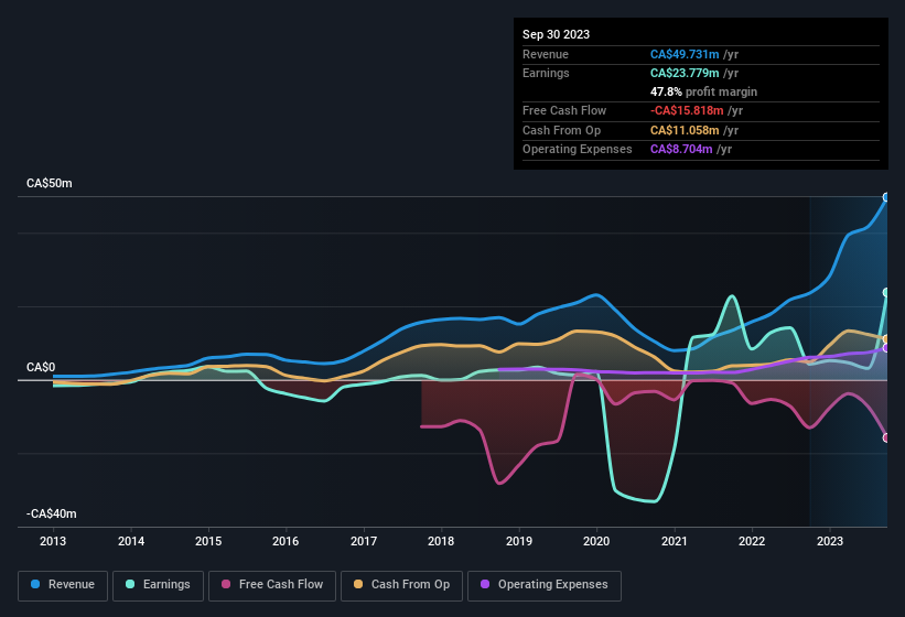 earnings-and-revenue-history