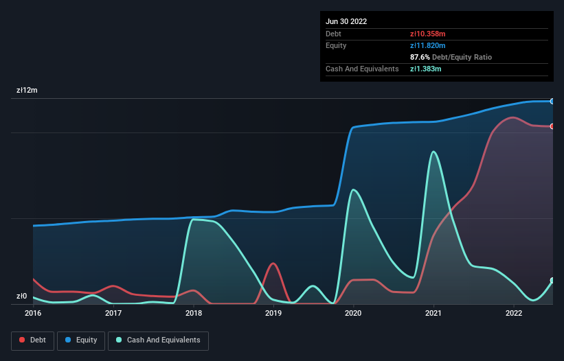 debt-equity-history-analysis