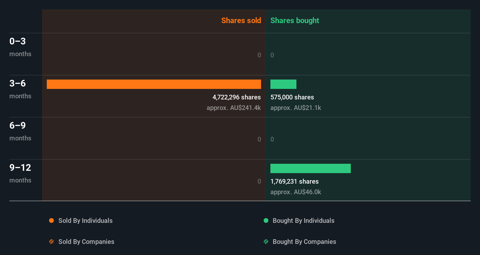 insider-trading-volume