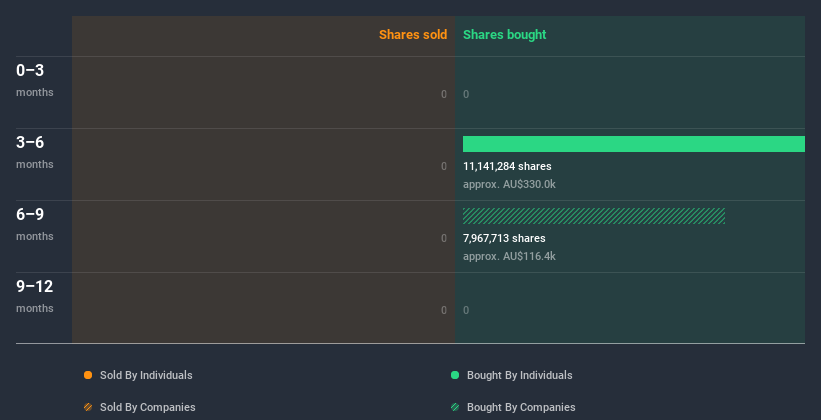 insider-trading-volume