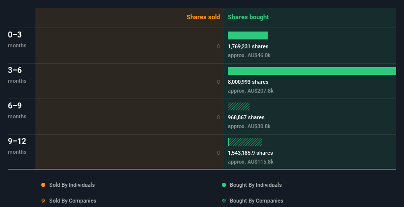 insider-trading-volume