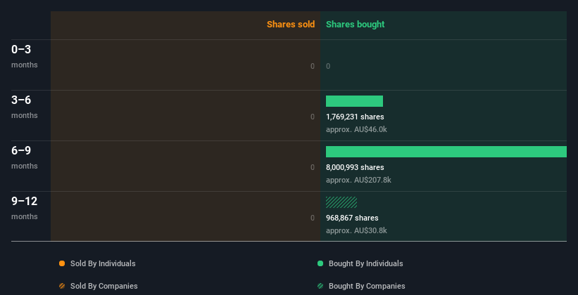 insider-trading-volume