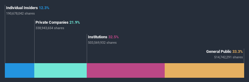 ownership-breakdown