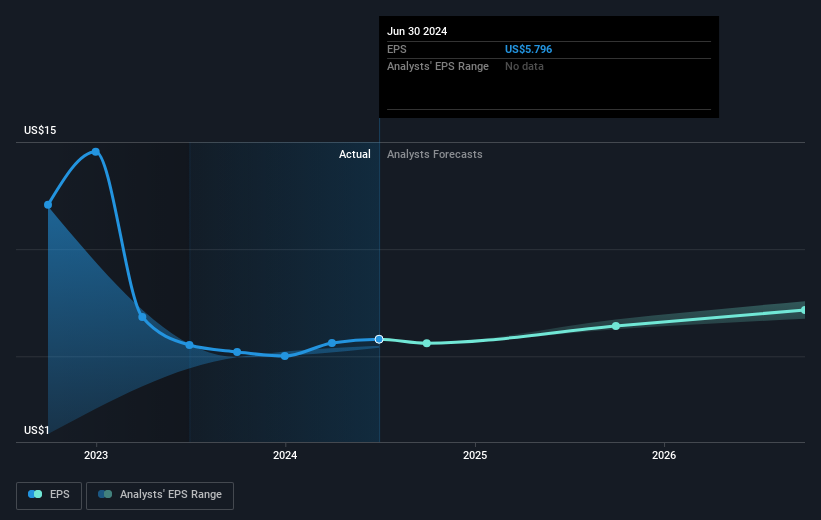 earnings-per-share-growth