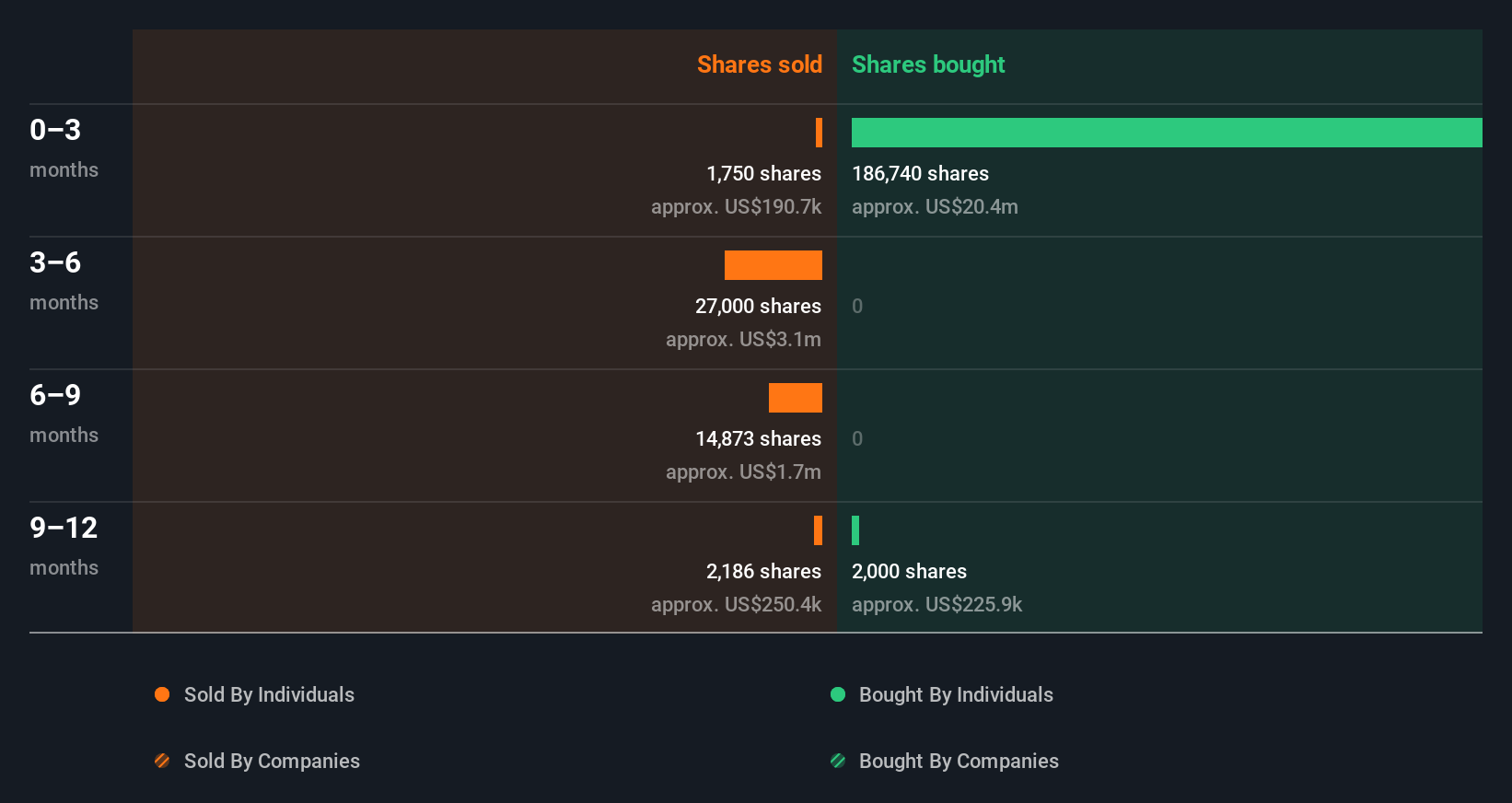 insider-trading-volume