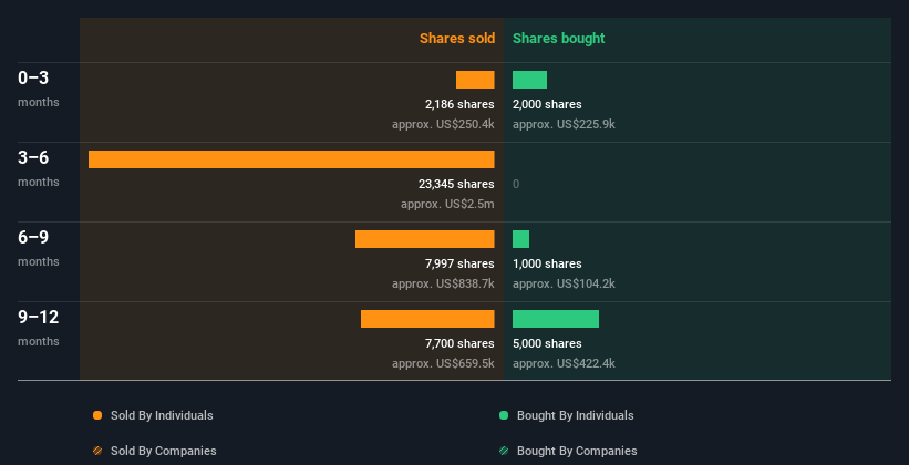 insider-trading-volume