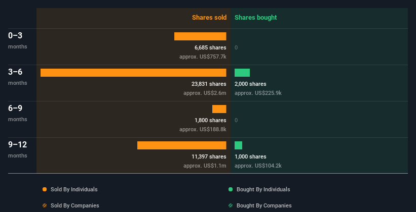 insider-trading-volume