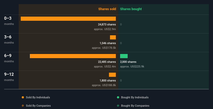 insider-trading-volume