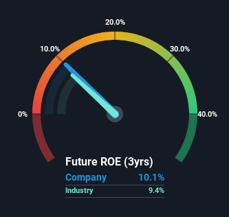 roe