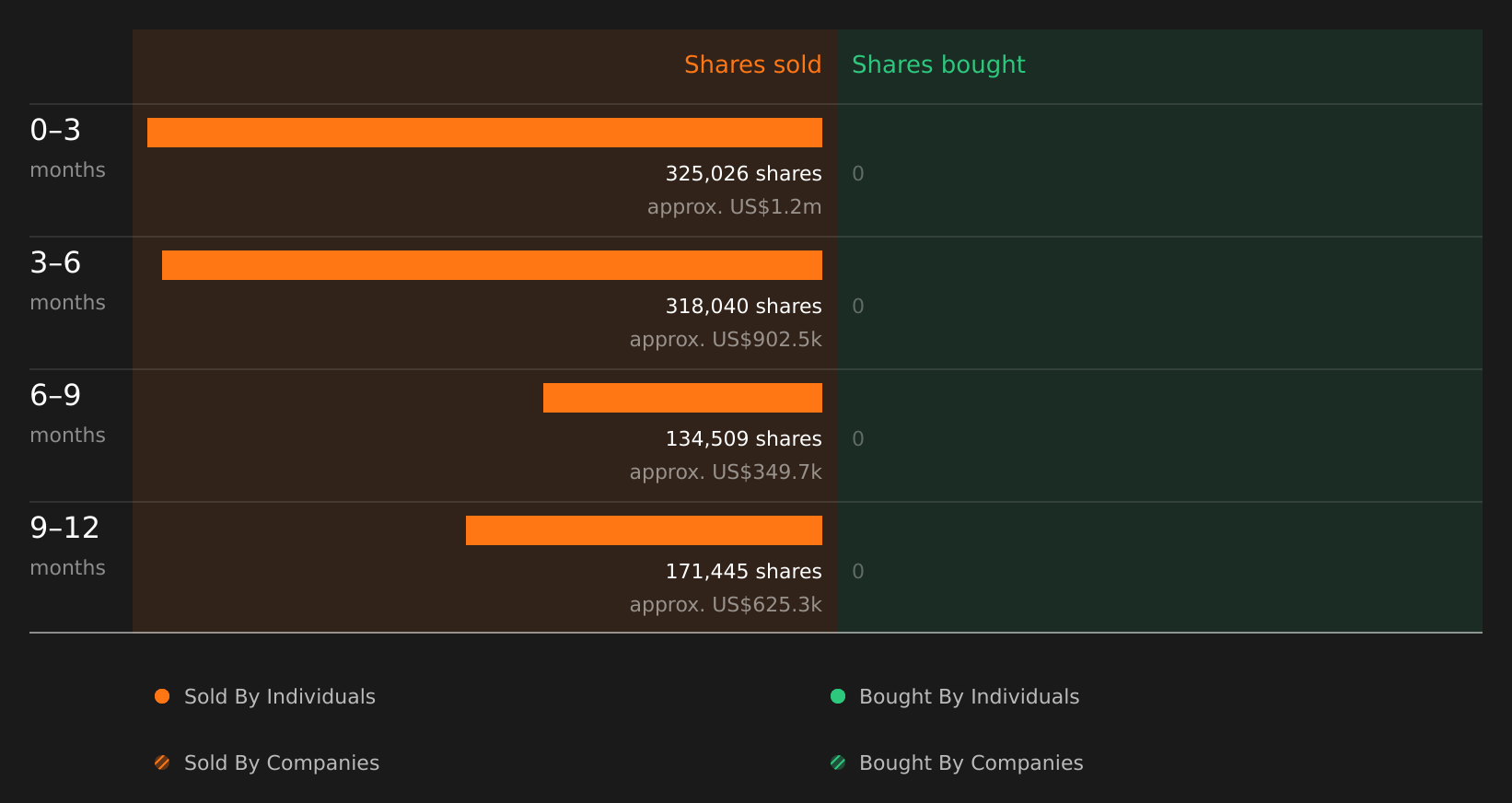 insider-trading-volume