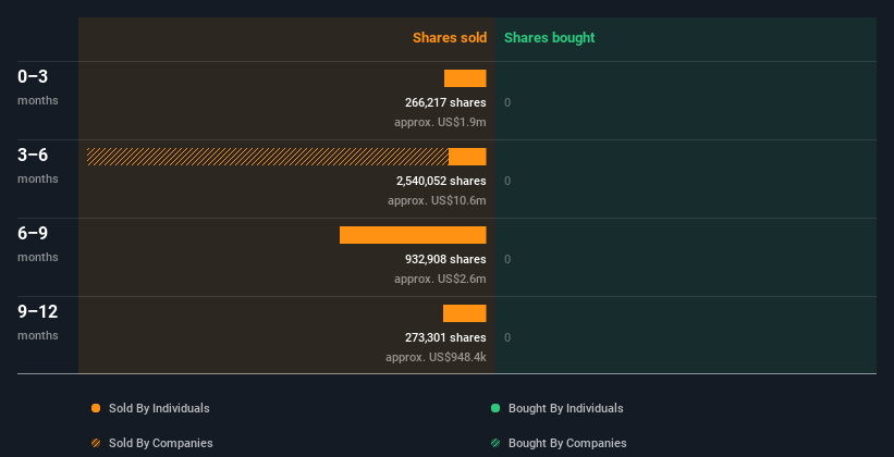 insider-trading-volume