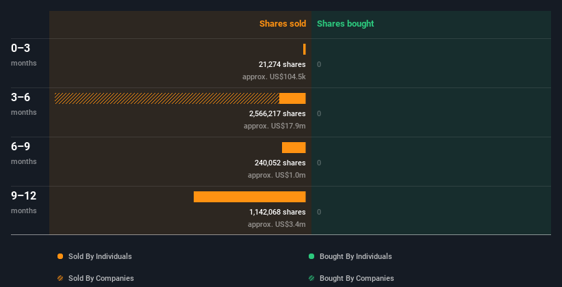 insider-trading-volume