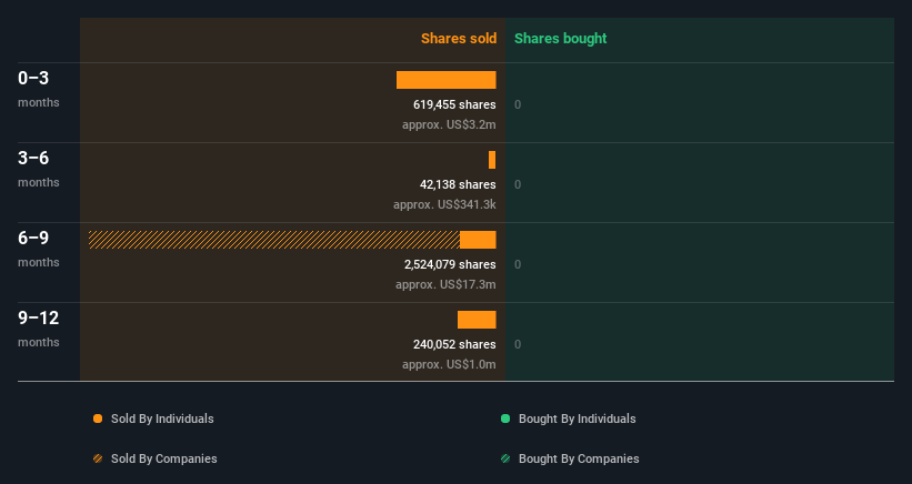 insider-trading-volume