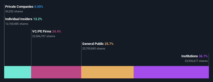 ownership-breakdown