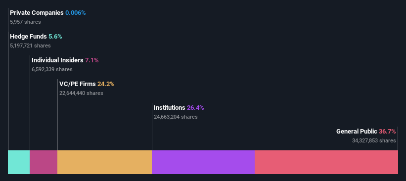 ownership-breakdown