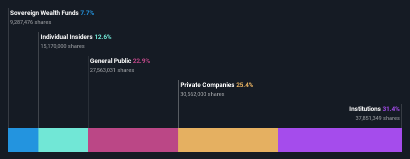 ownership-breakdown