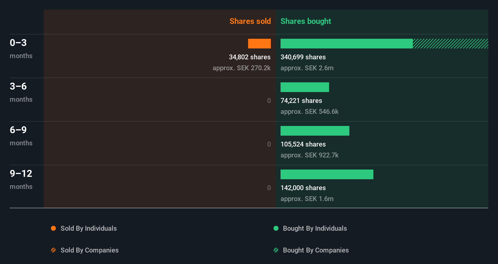 insider-trading-volume
