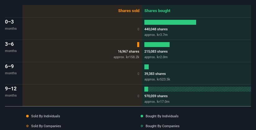 insider-trading-volume
