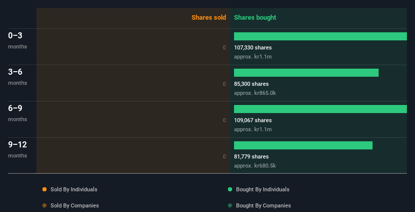 insider-trading-volume