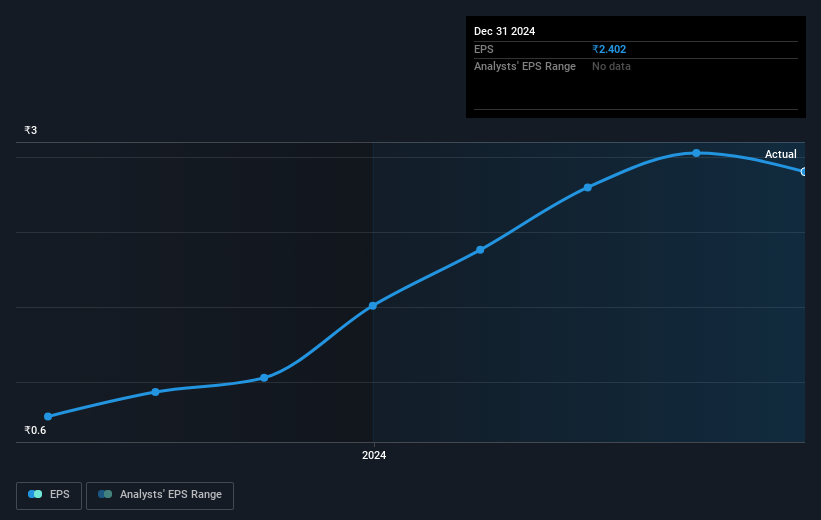 earnings-per-share-growth